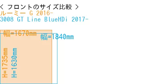 #ルーミー G 2016- + 3008 GT Line BlueHDi 2017-